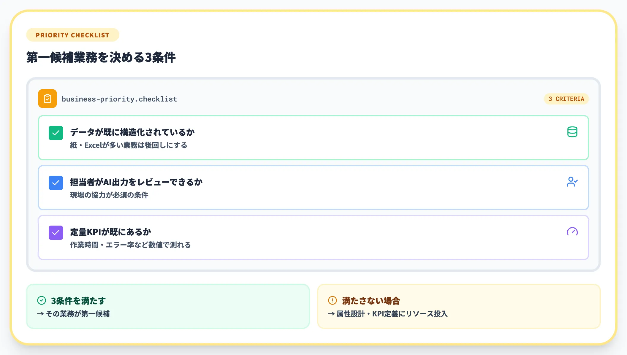 どの業務から入るか決められない