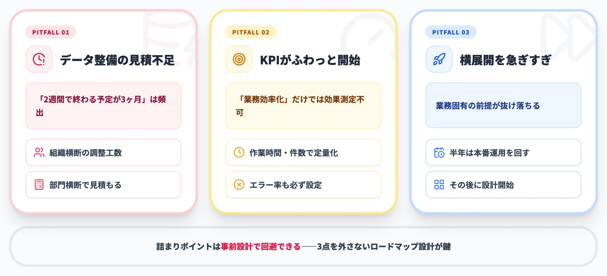 よくある詰まりポイント