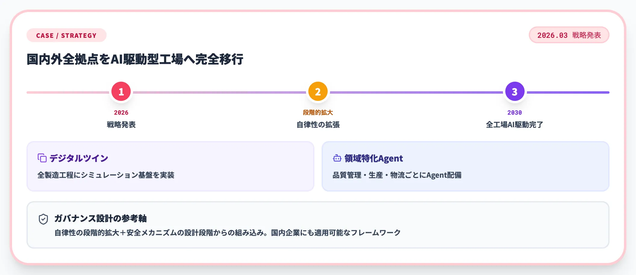 サムスン 2030年までの全工場AI駆動型移行戦略