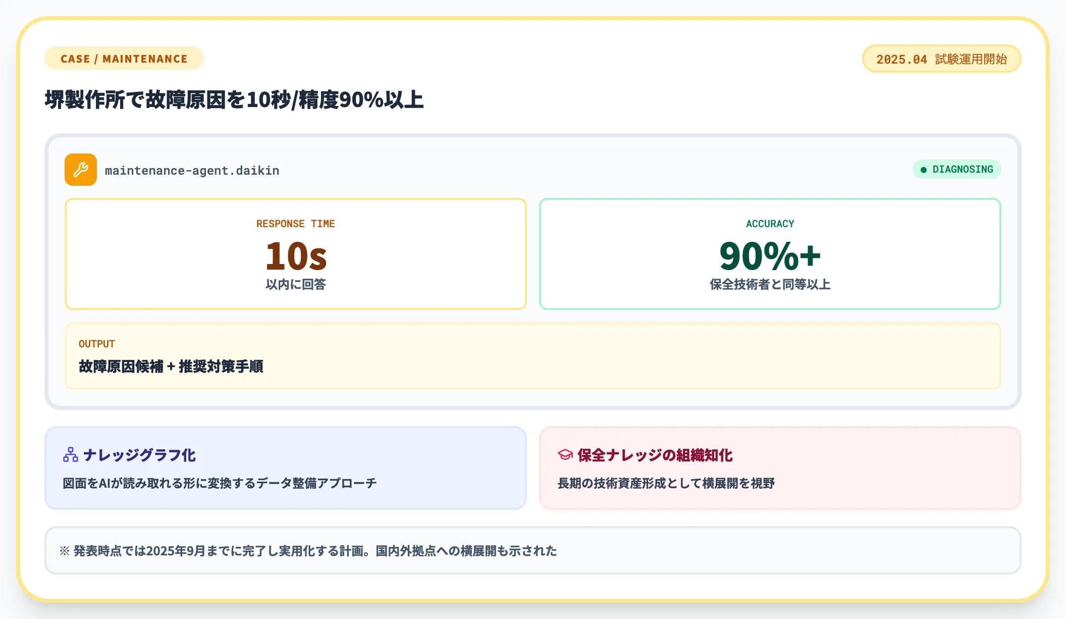 ダイキン×日立 設備故障診断AIエージェント