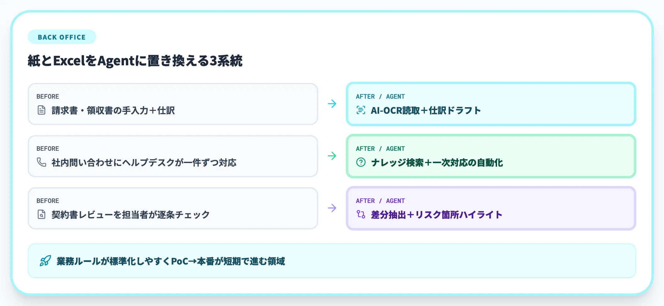 バックオフィス・管理領域