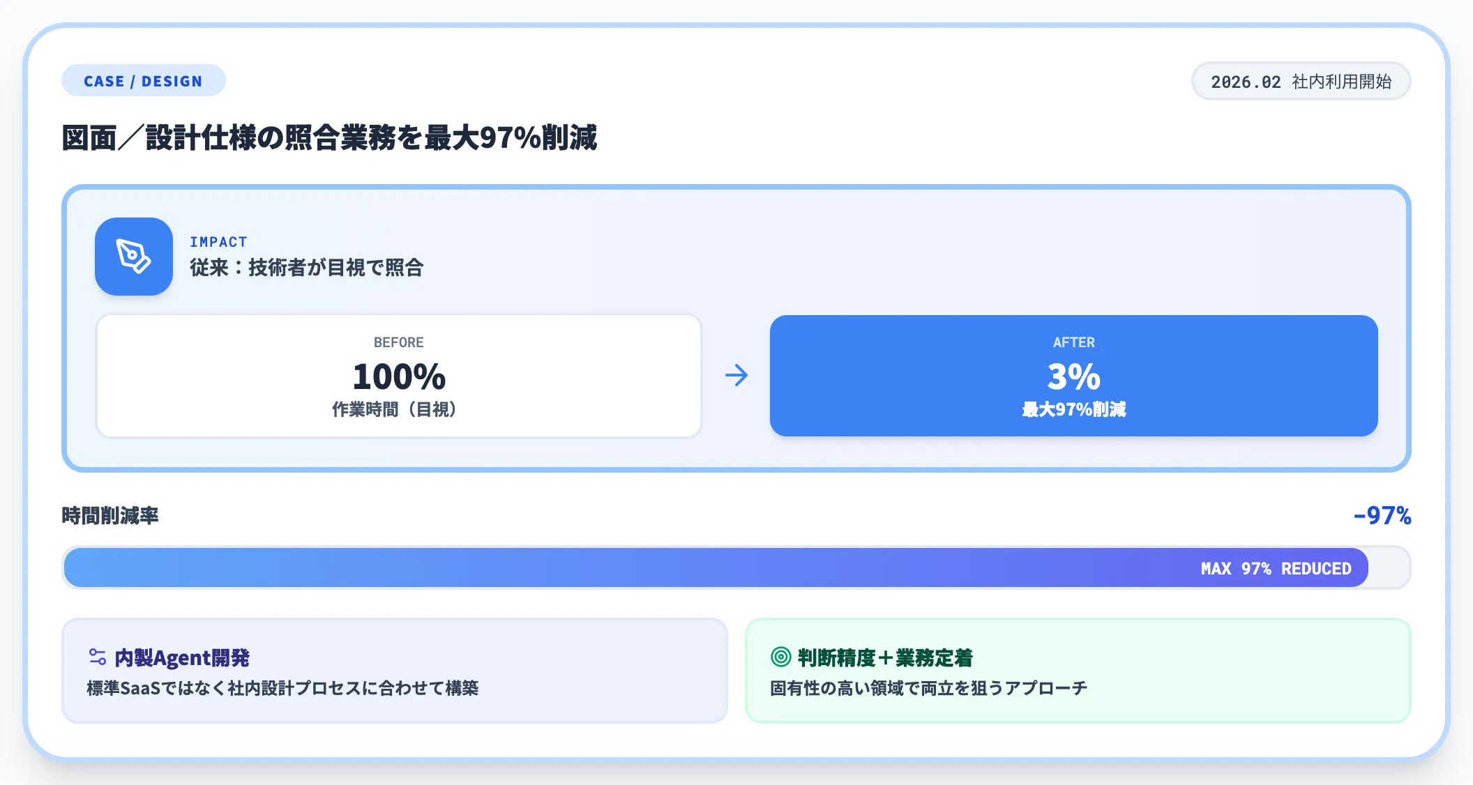 パナソニック コネクト Manufacturing AIエージェント