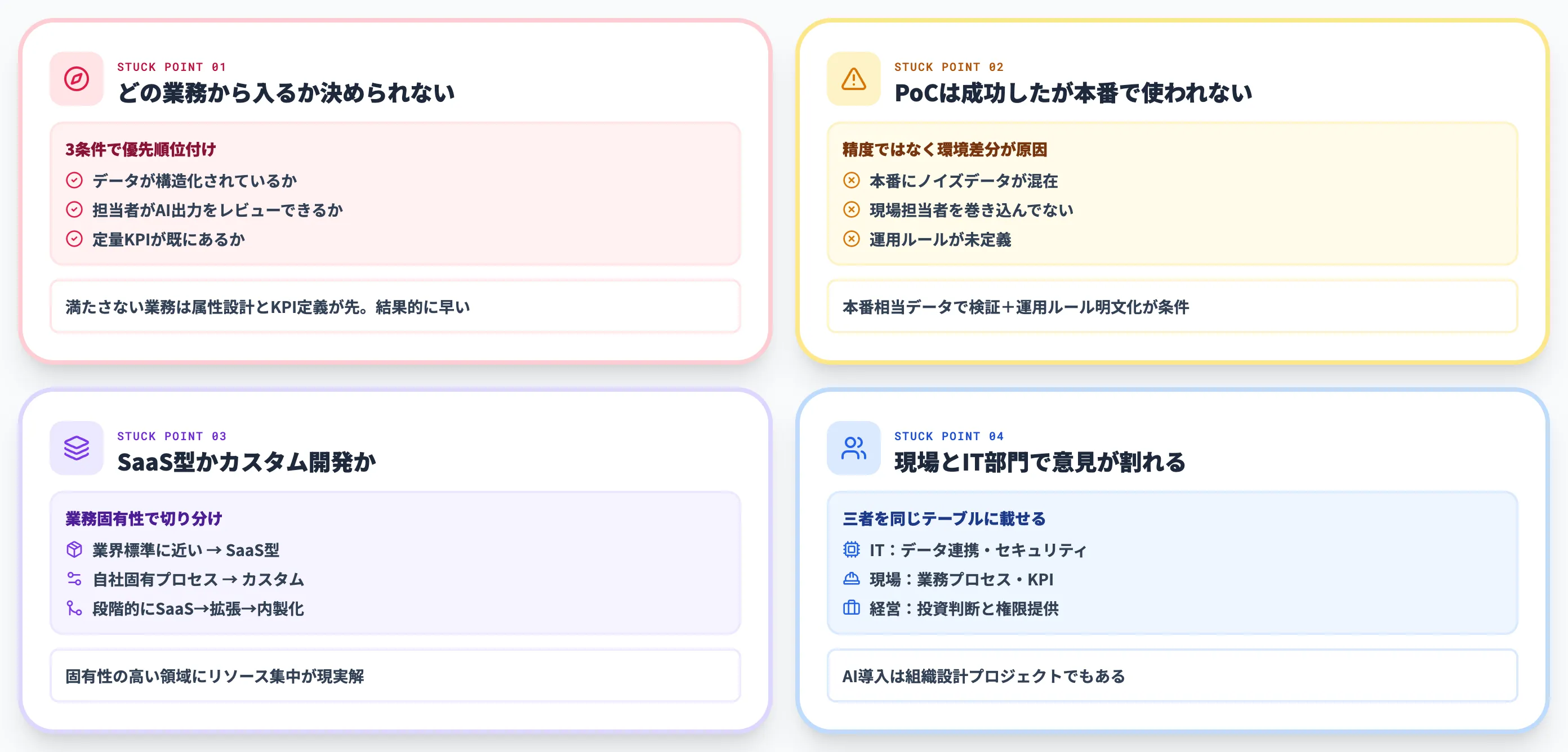 導入判断で詰まる論点
