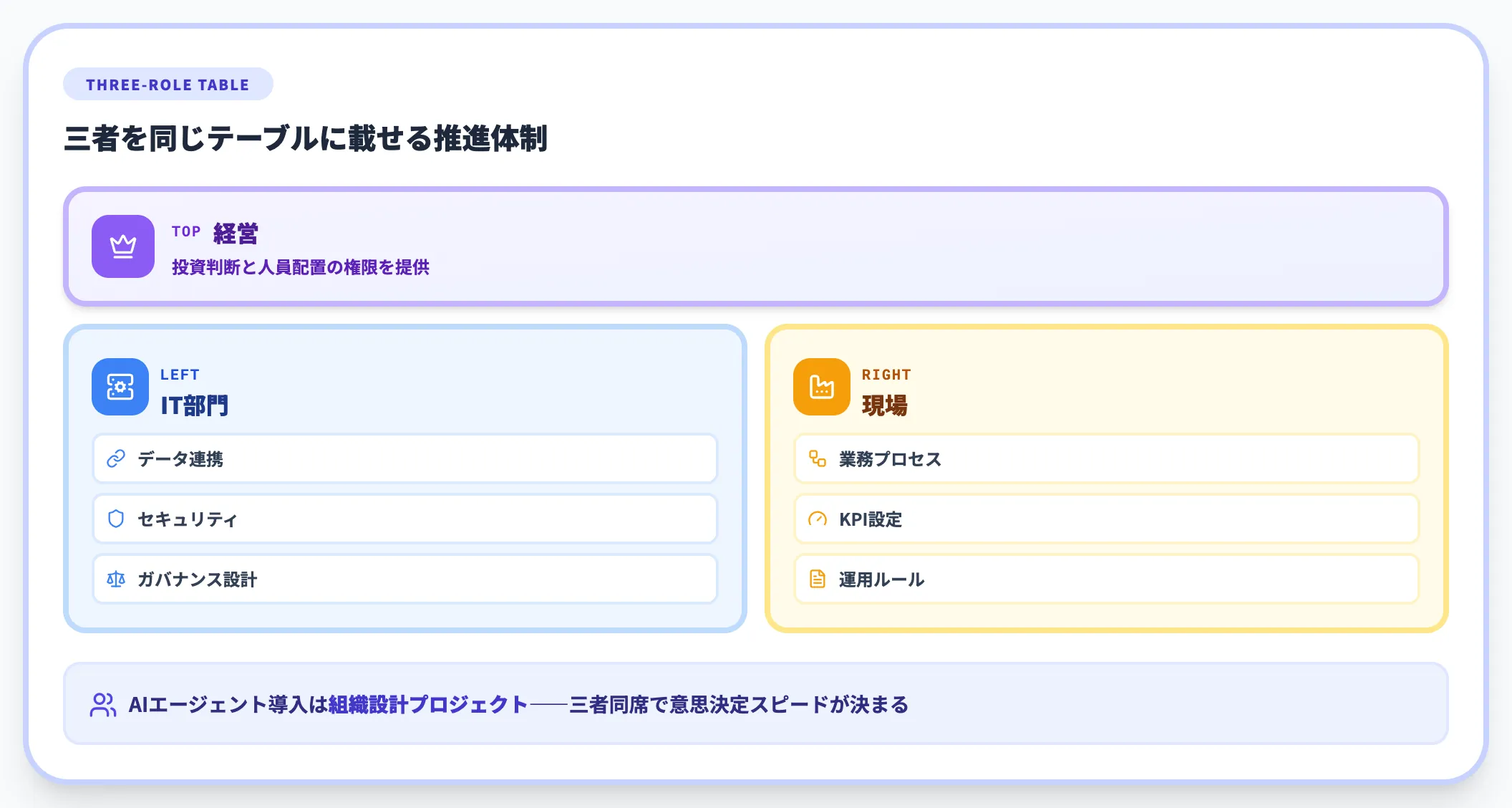 現場とIT部門で意見が割れる