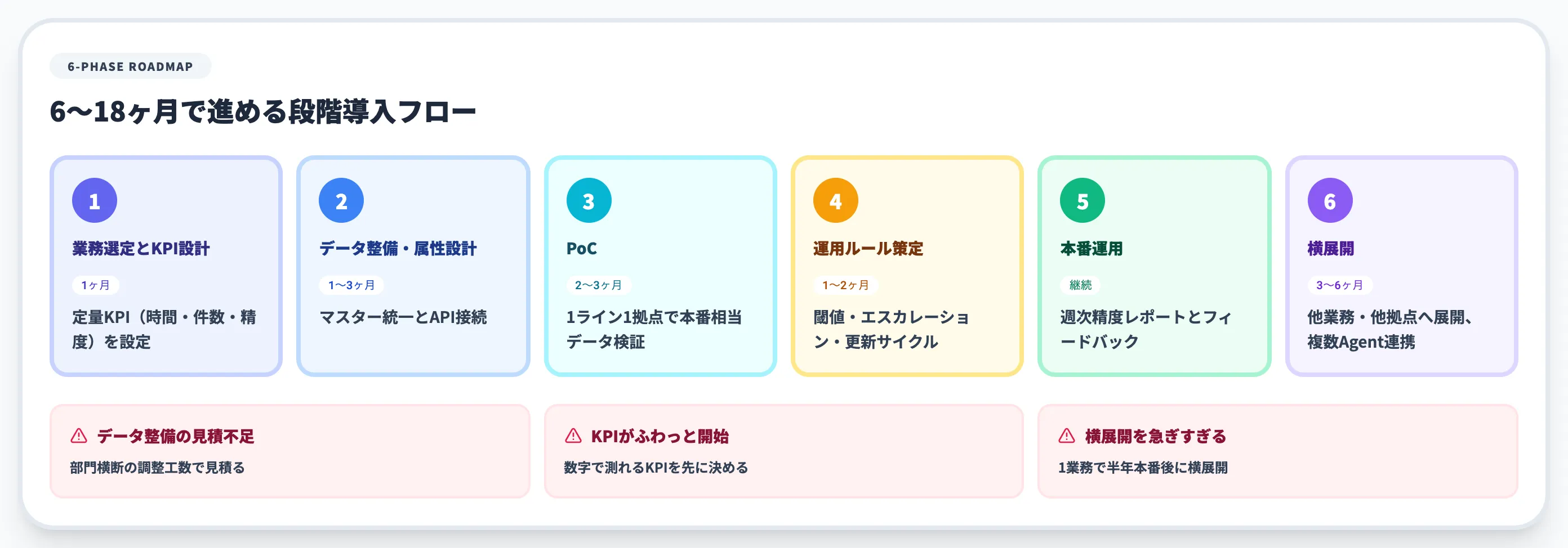 製造業DX×AIエージェントの段階導入ロードマップ