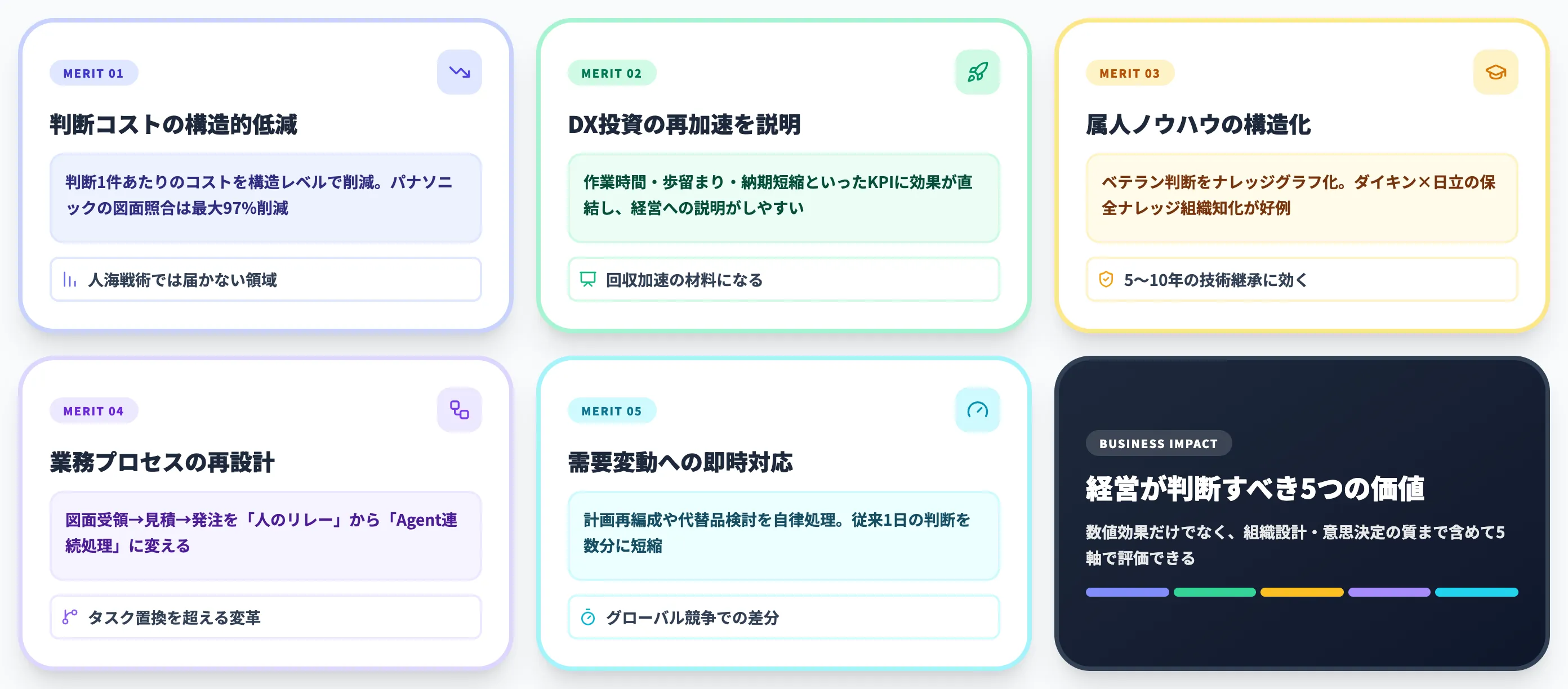 製造業DXでAIエージェントを導入する5つのメリット