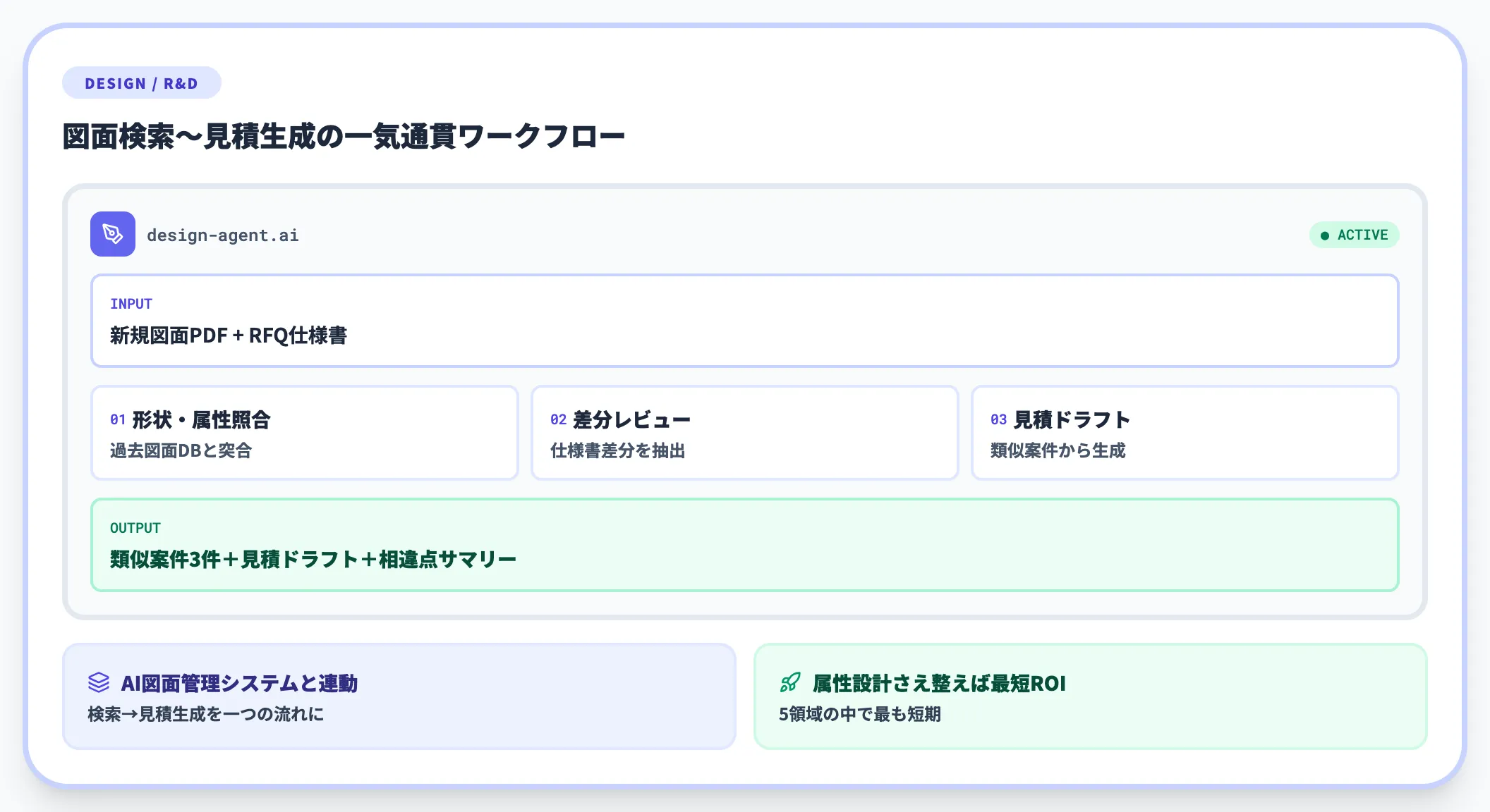 設計・開発領域