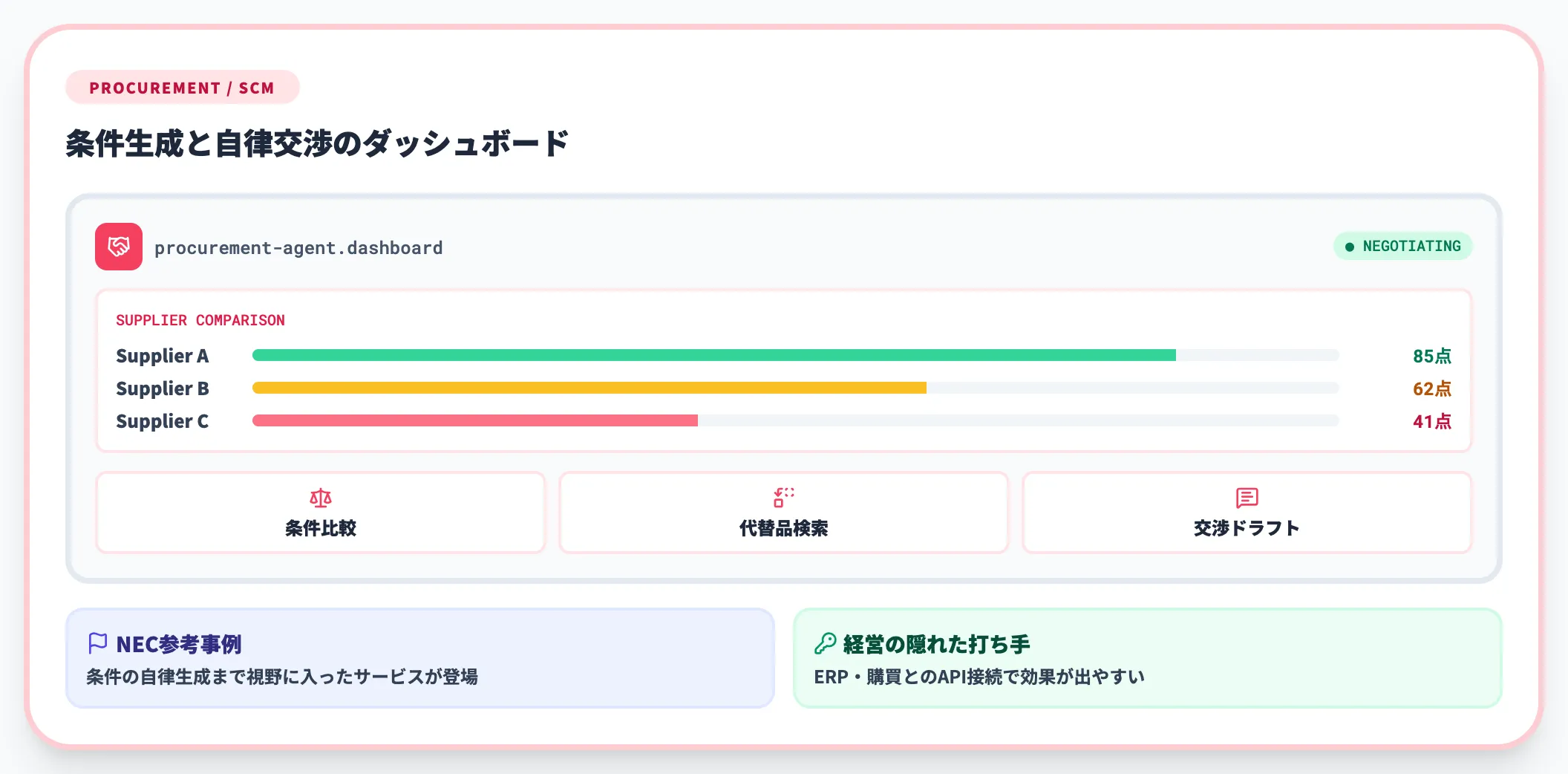 調達・サプライチェーン領域