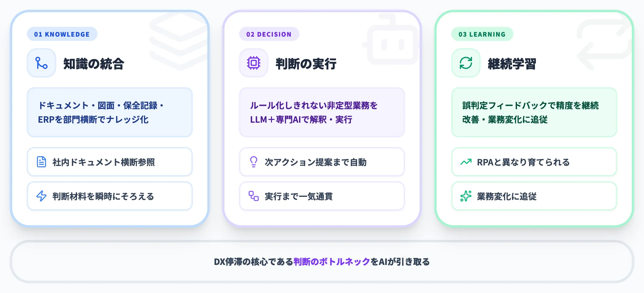 AIエージェントがDXの壁を越える理由