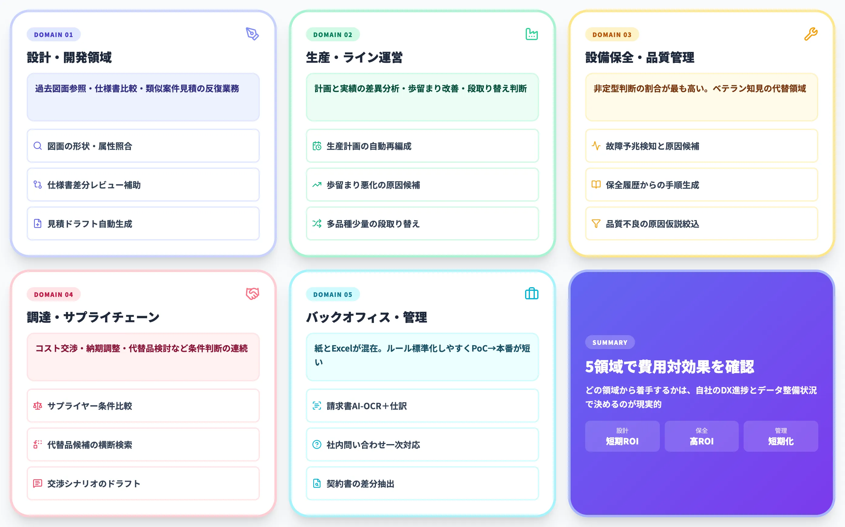 AIエージェントで加速する製造業DXの5つの領域
