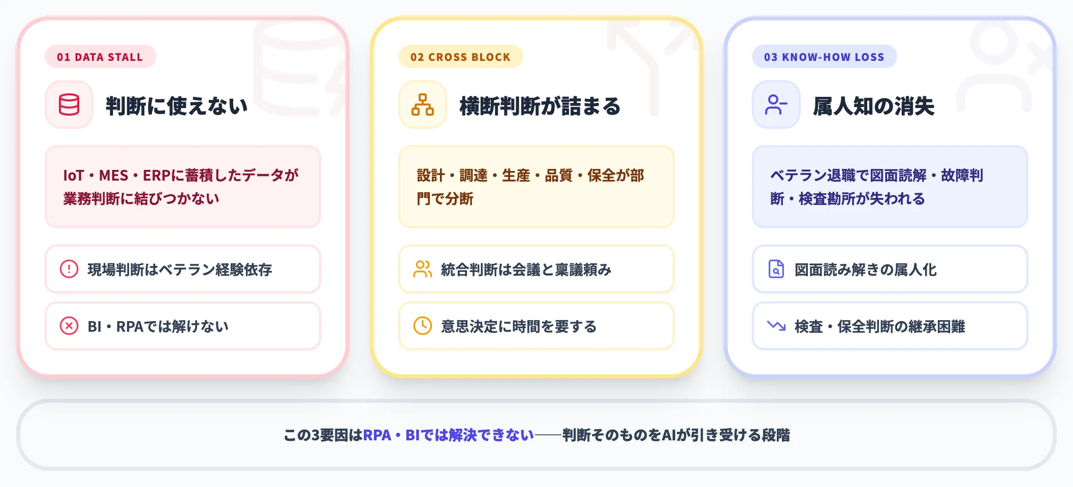 DX停滞の3つの要因