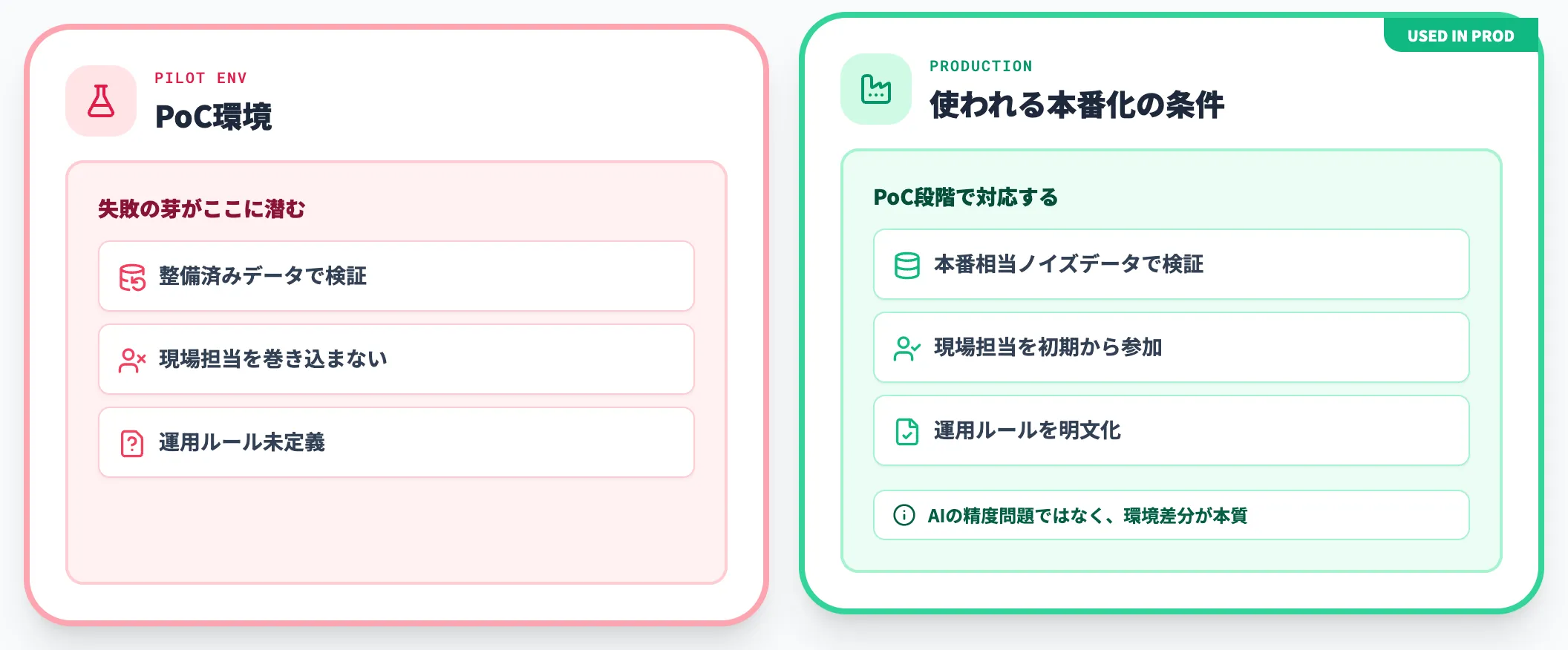 PoCはやったが本番で使われない