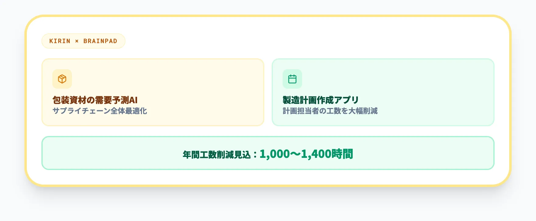 キリンビール｜BrainPadとのSCM・包装資材DX