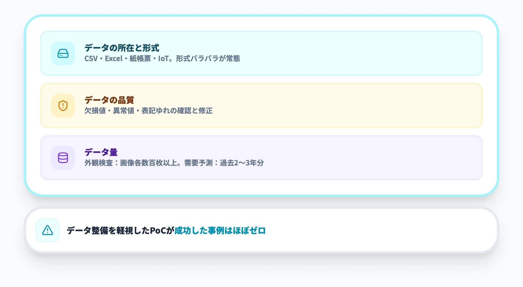 ステップ2：データの準備と前処理