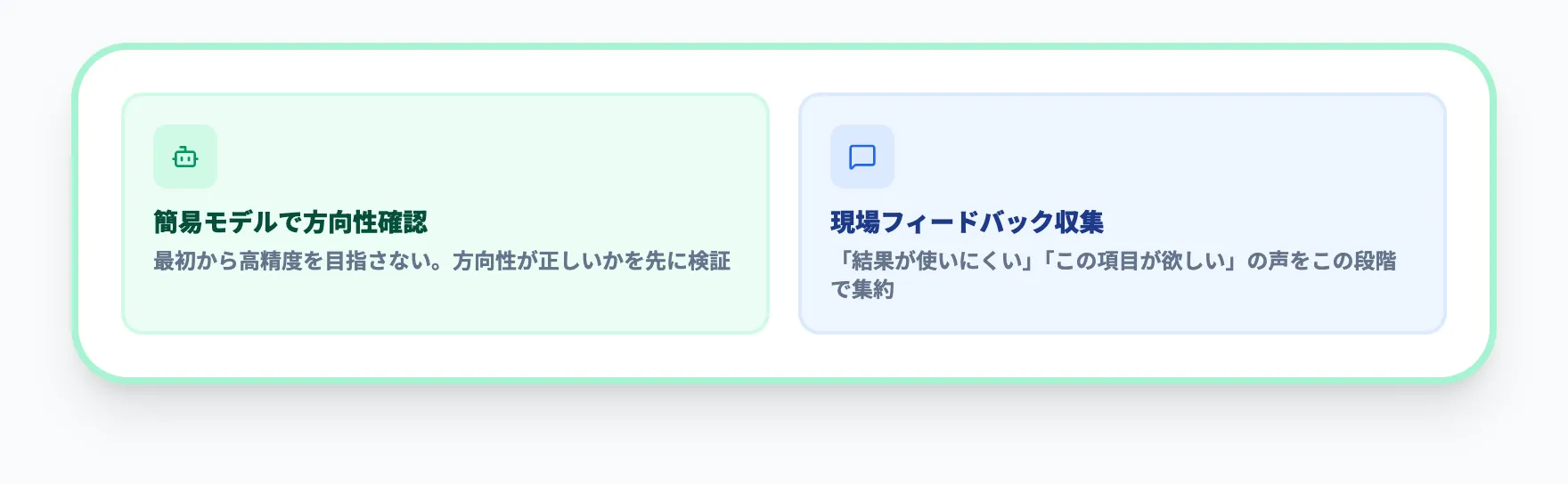 ステップ3：プロトタイプ構築と検証