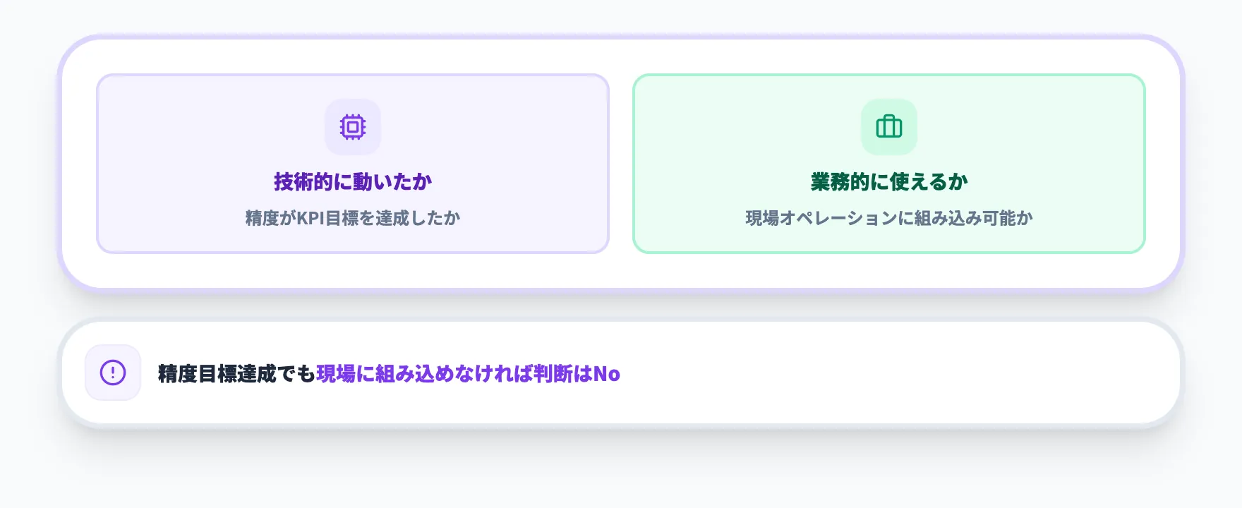 ステップ4：結果の評価と投資判断