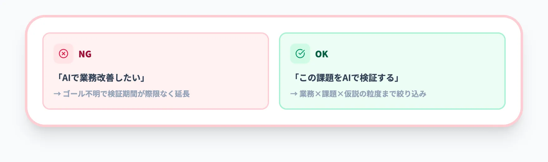 失敗1：「AIで何かやりたい」から始めてしまう