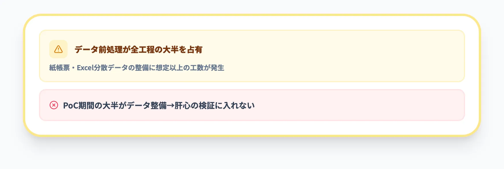 失敗2：データが揃っていない状態でAIモデルを作り始める
