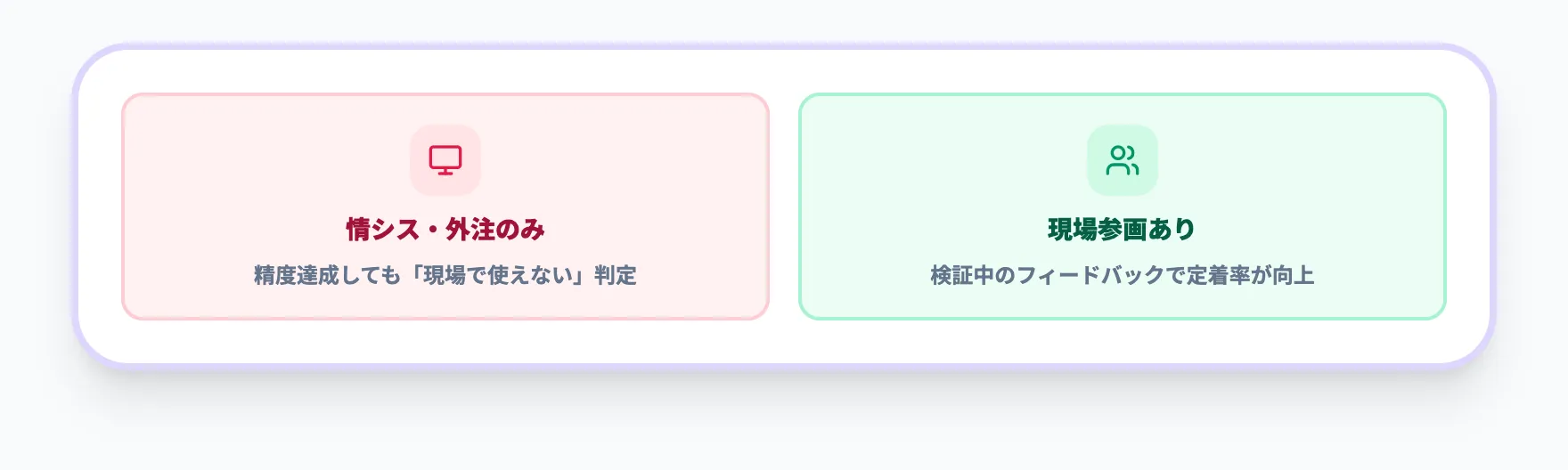 失敗4：現場を巻き込まずに情シス・外注だけで進める