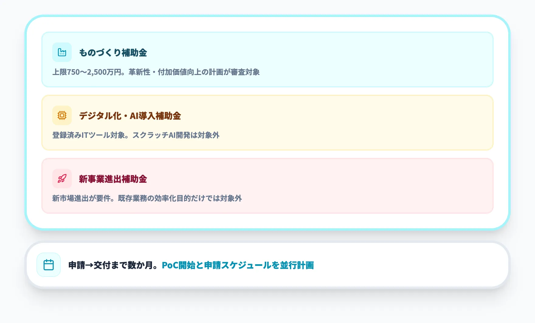 活用できる補助金制度