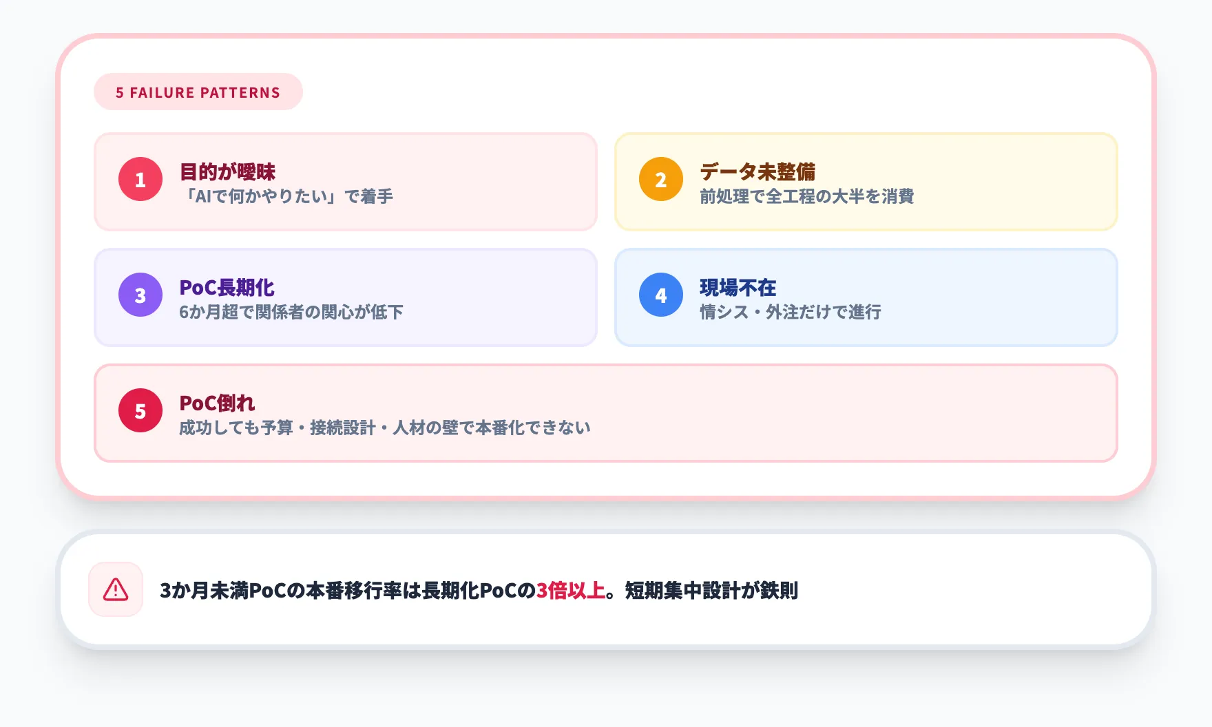 製造業のAI PoCでよくある5つの失敗パターン