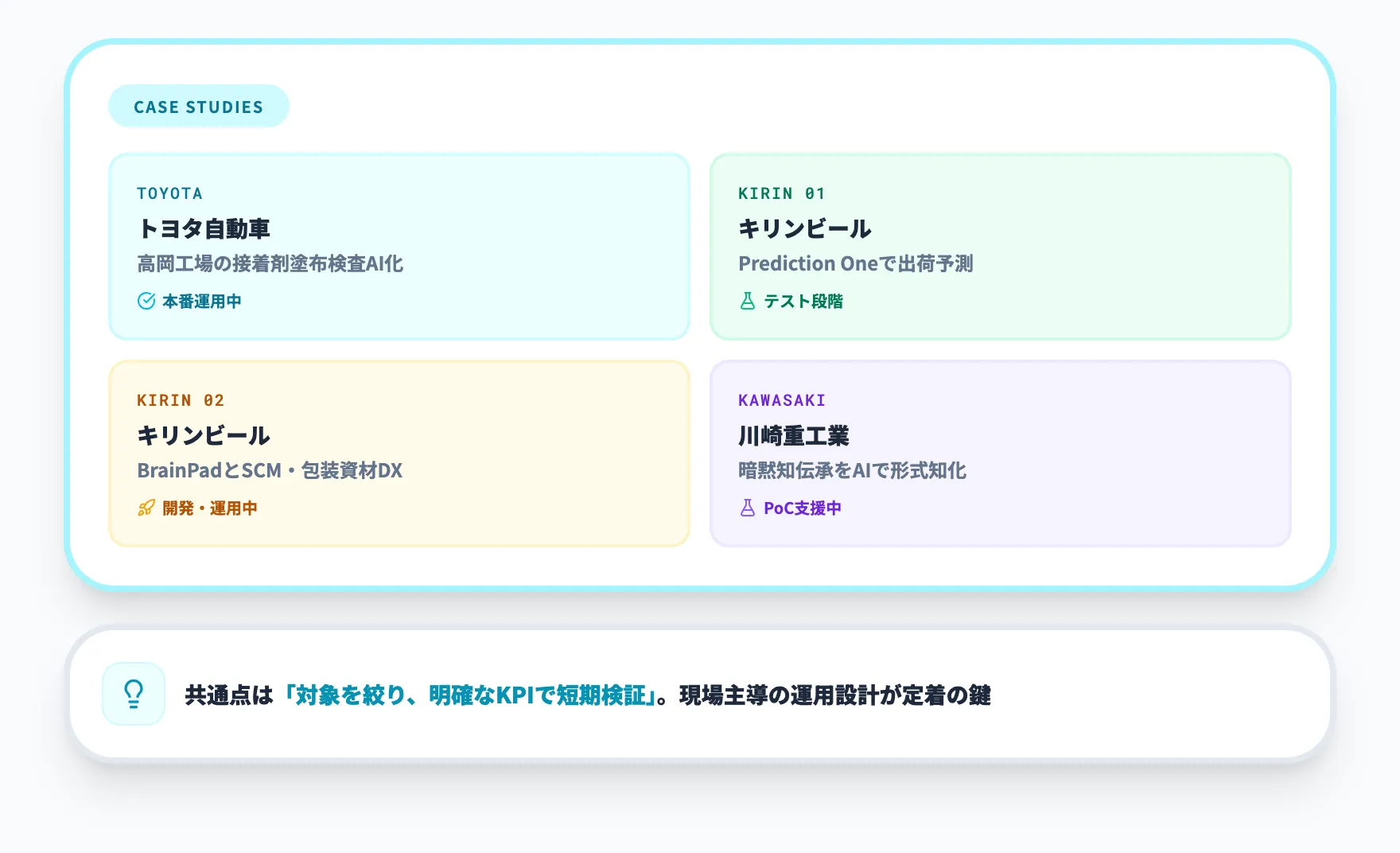 製造業AI PoCの参考事例