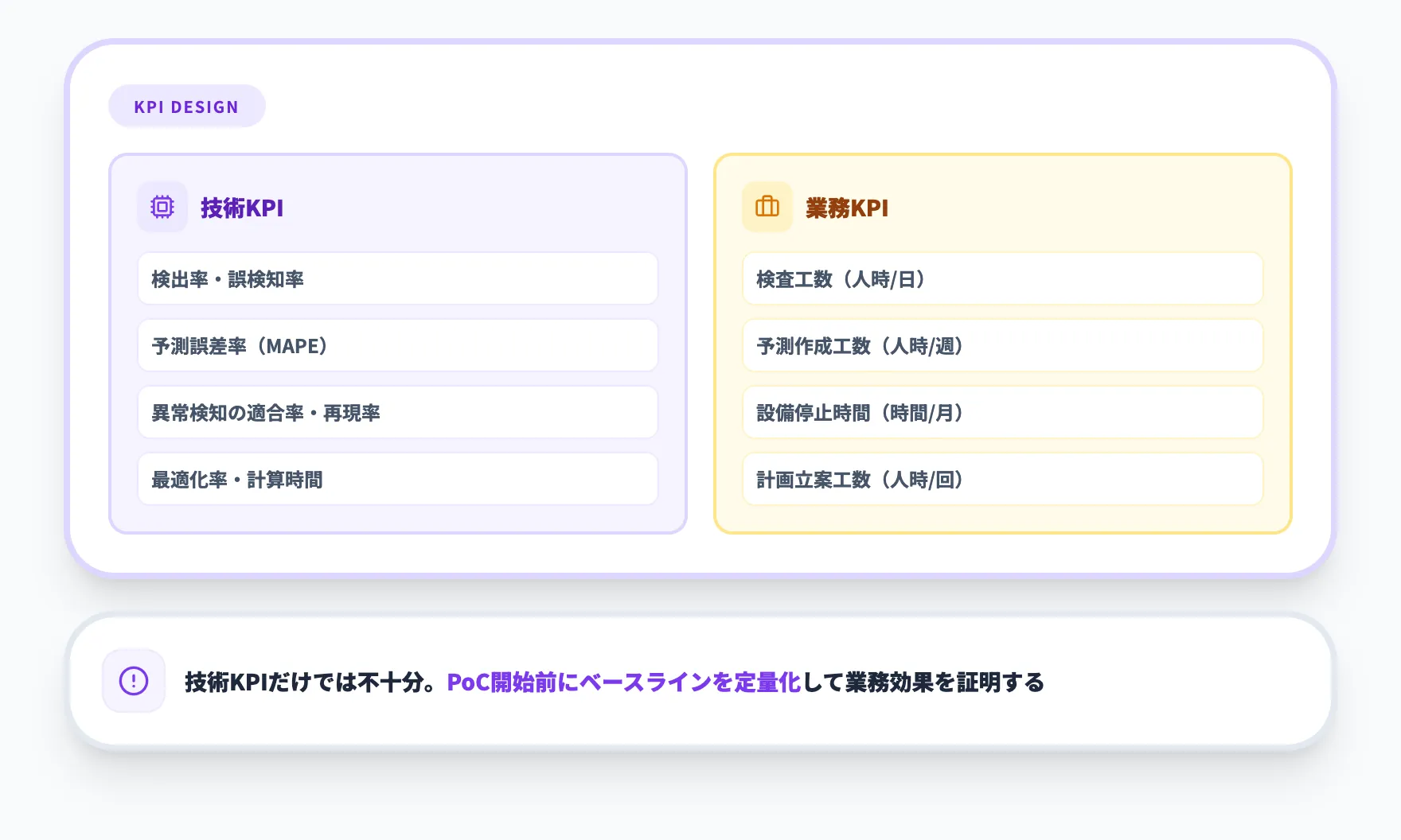 製造業AI PoCの評価指標を設計する