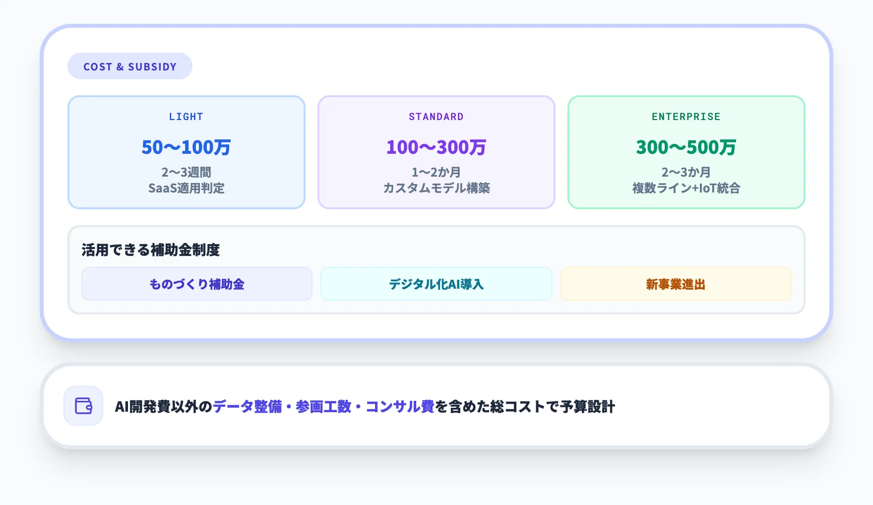製造業AI PoCの費用相場と活用できる補助金