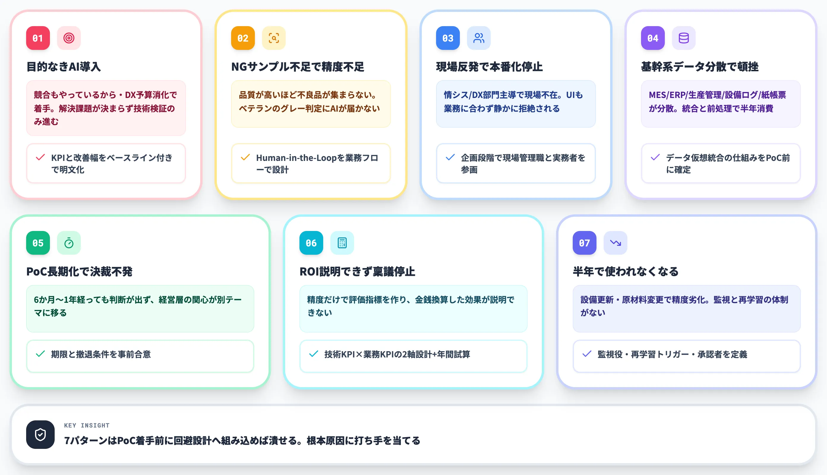 よくある失敗パターン7選