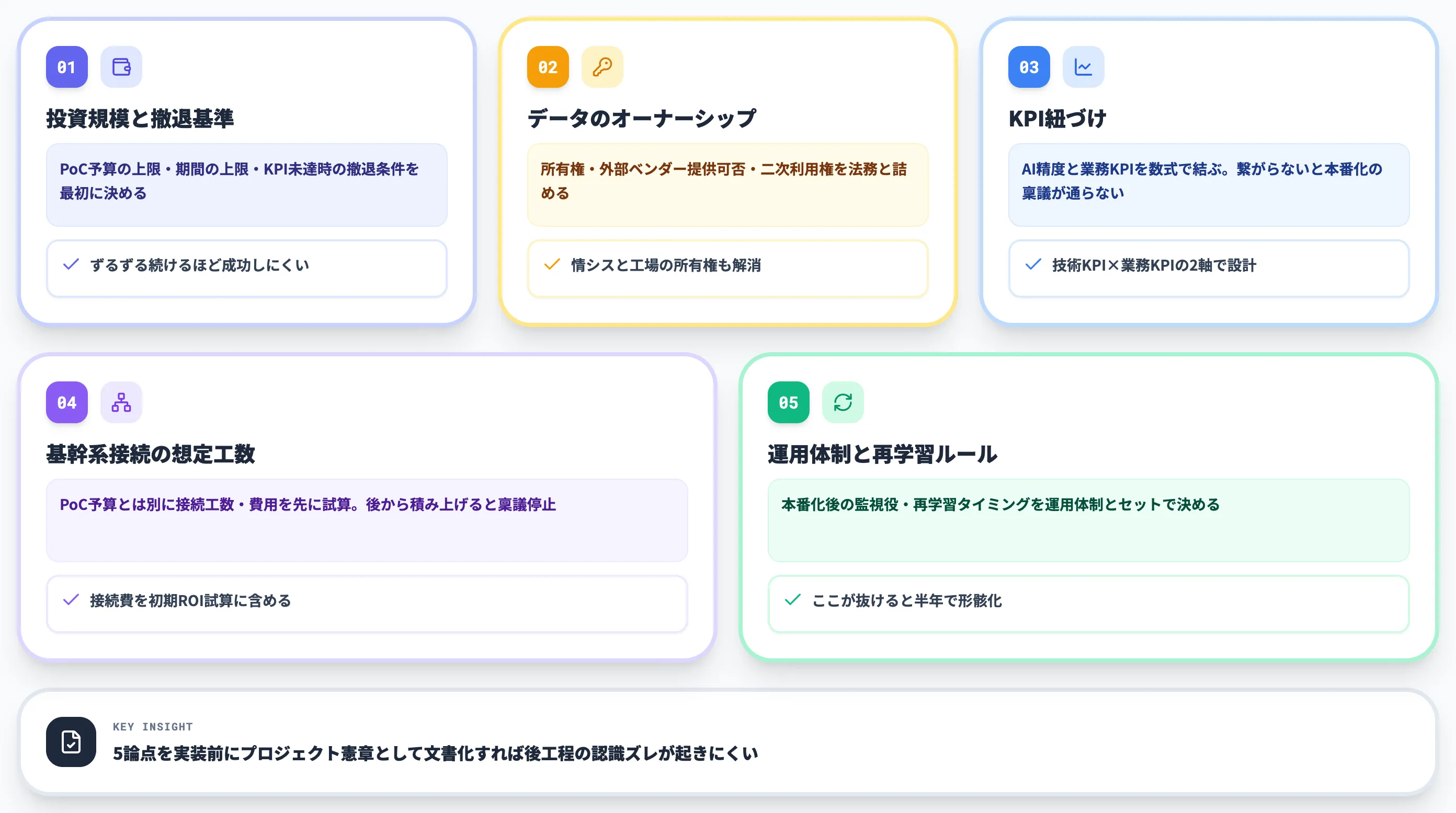 導入判断で詰まる5つの論点