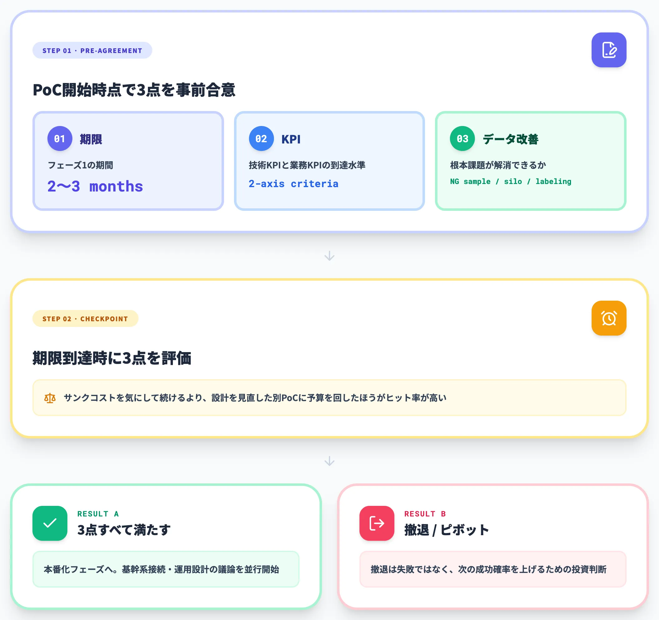 撤退判断の基準