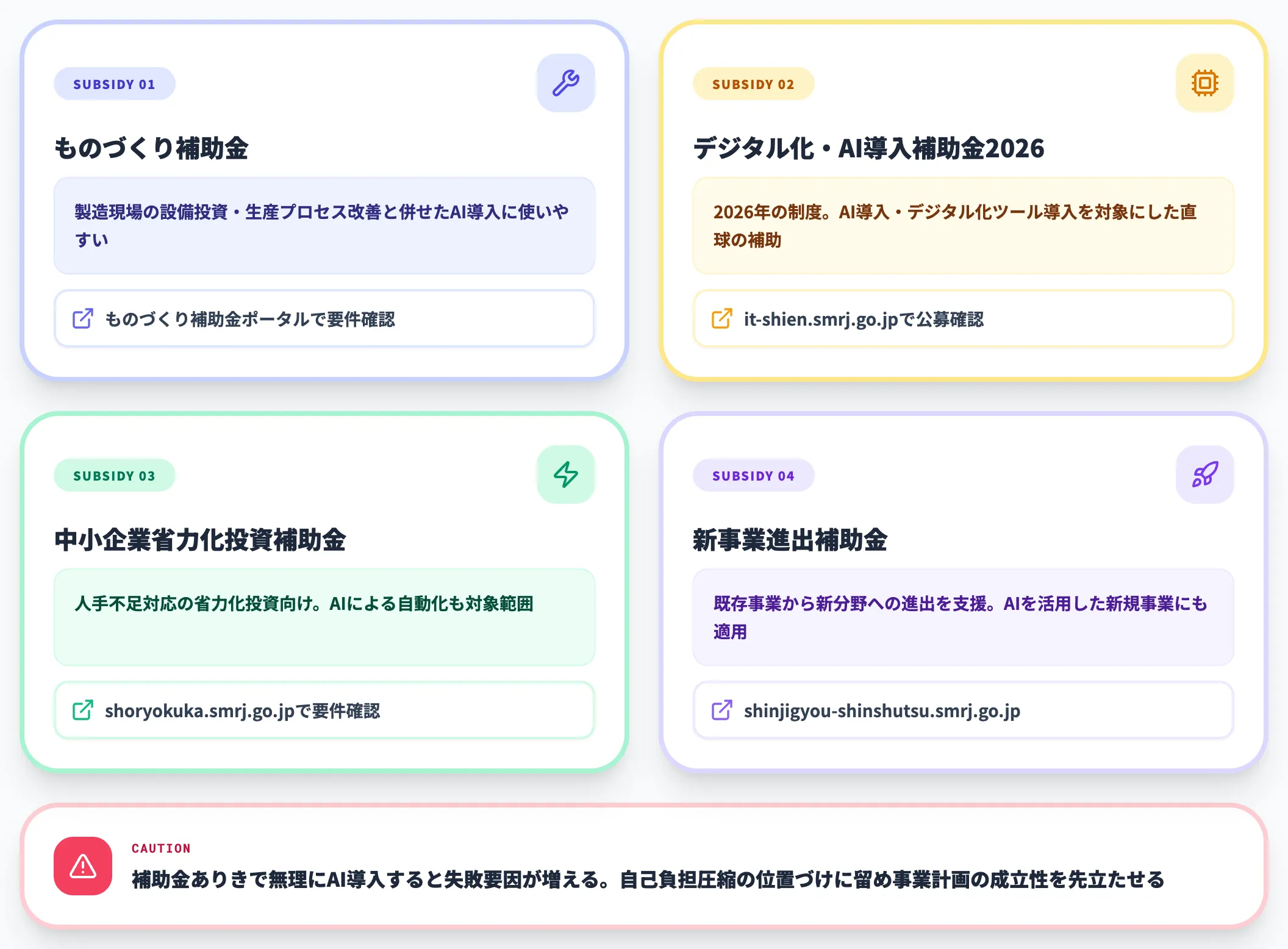 補助金の活用で自己負担を圧縮する