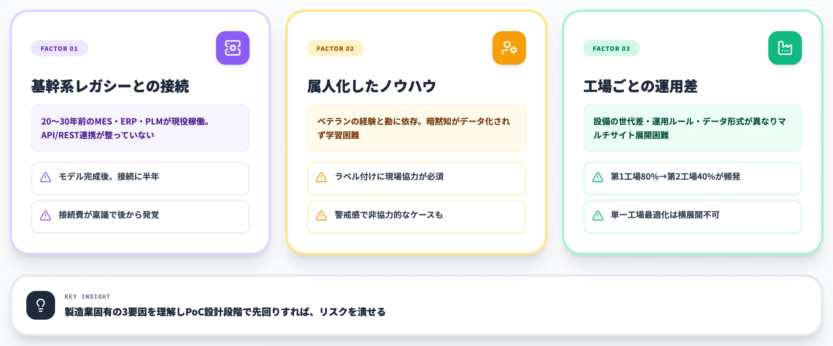 製造業に固有の失敗要因