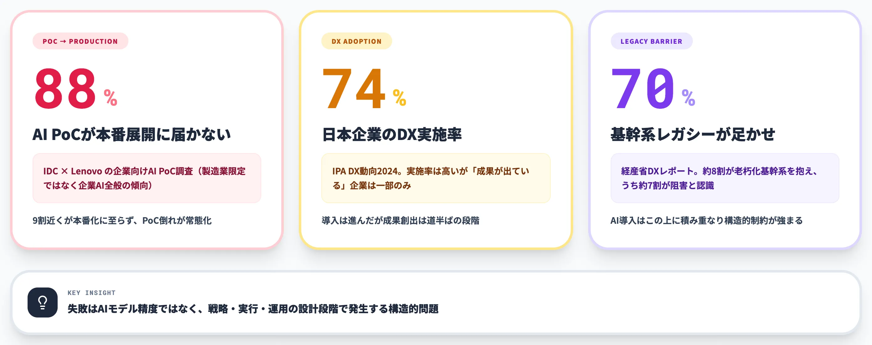 製造業のAI導入はなぜ失敗が目立つのか
