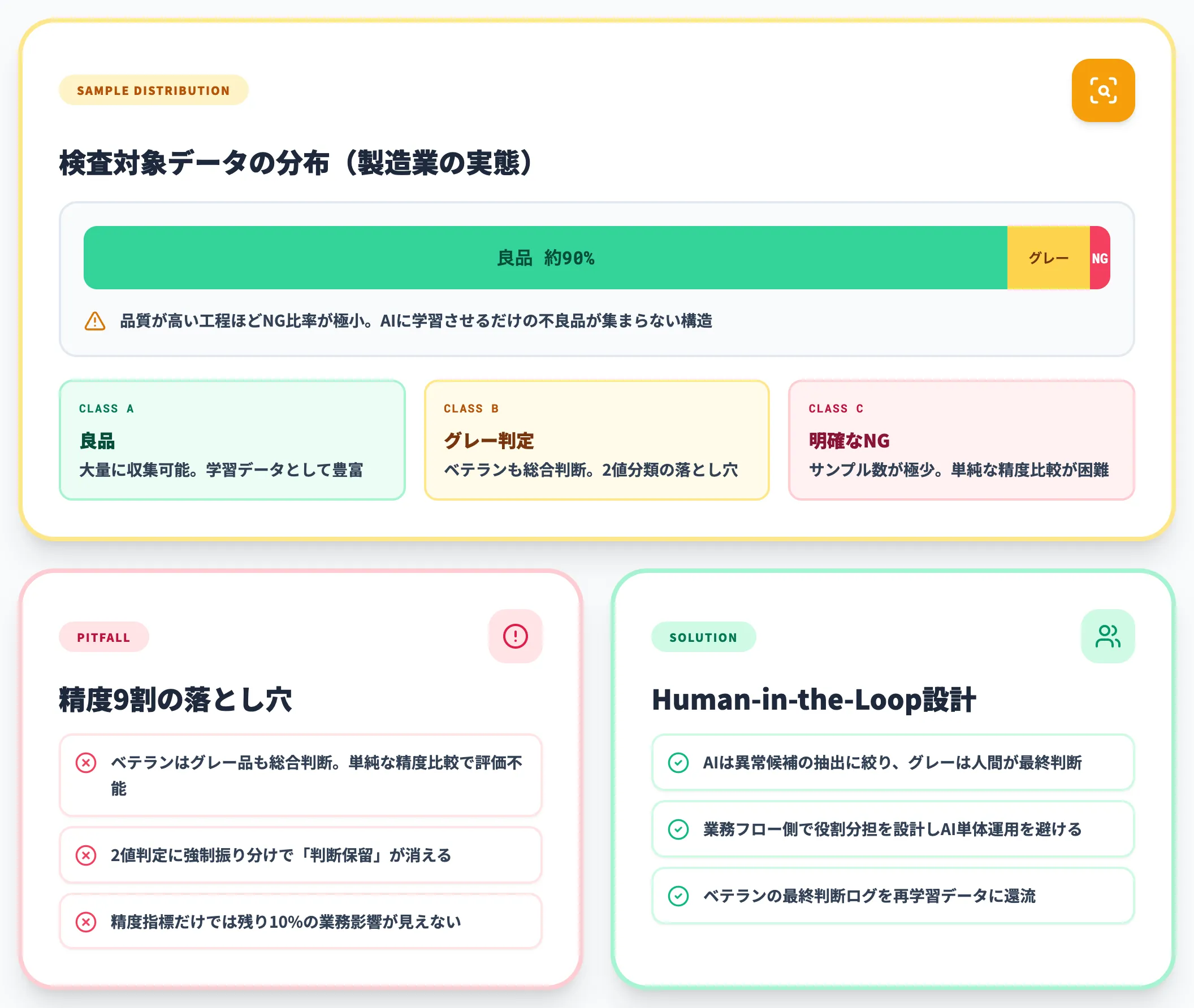 NGサンプル不足で検品AIが精度を出せない