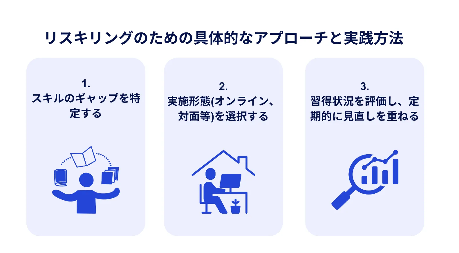 リスキリングのための具体的なアプローチと実践方法