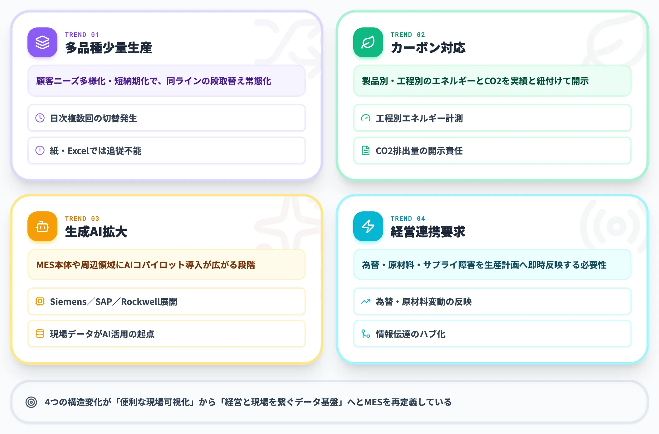なぜ今MESが重要視されているのか