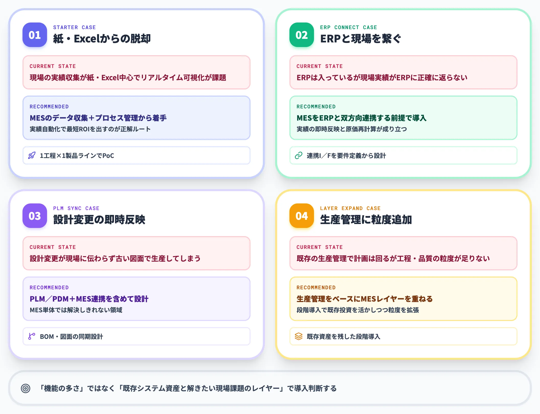 ケース別の使い分け