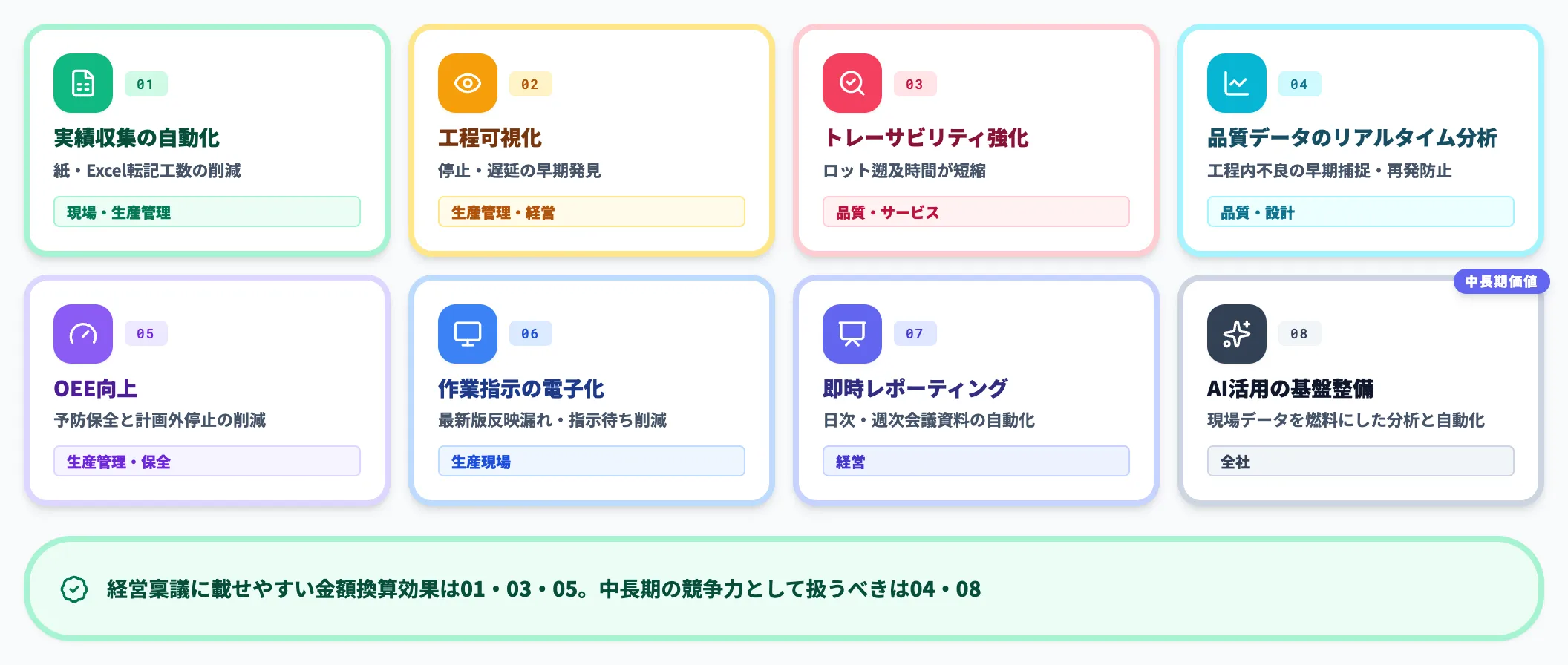 主要メリットと波及する業務領域