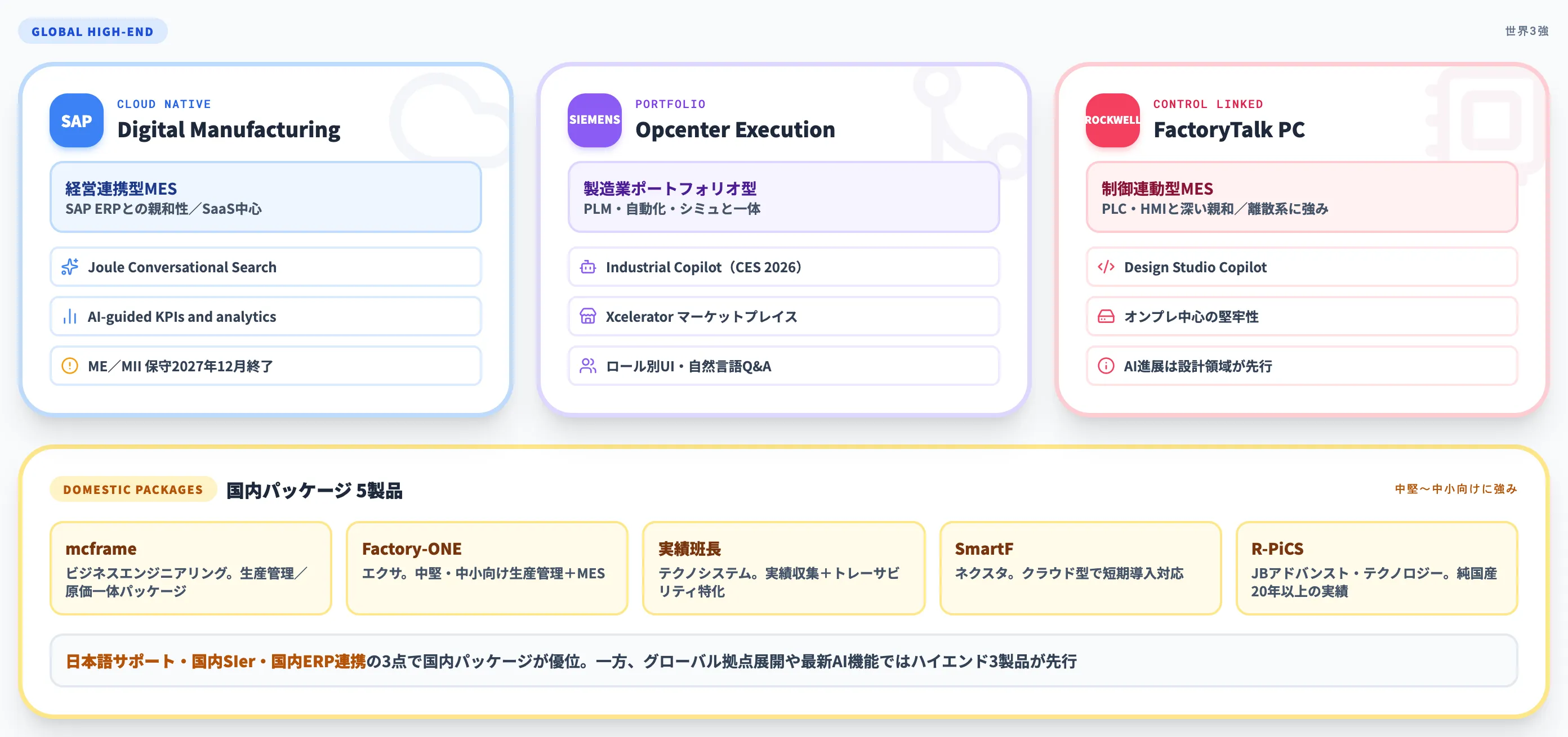 主要MES製品徹底比較