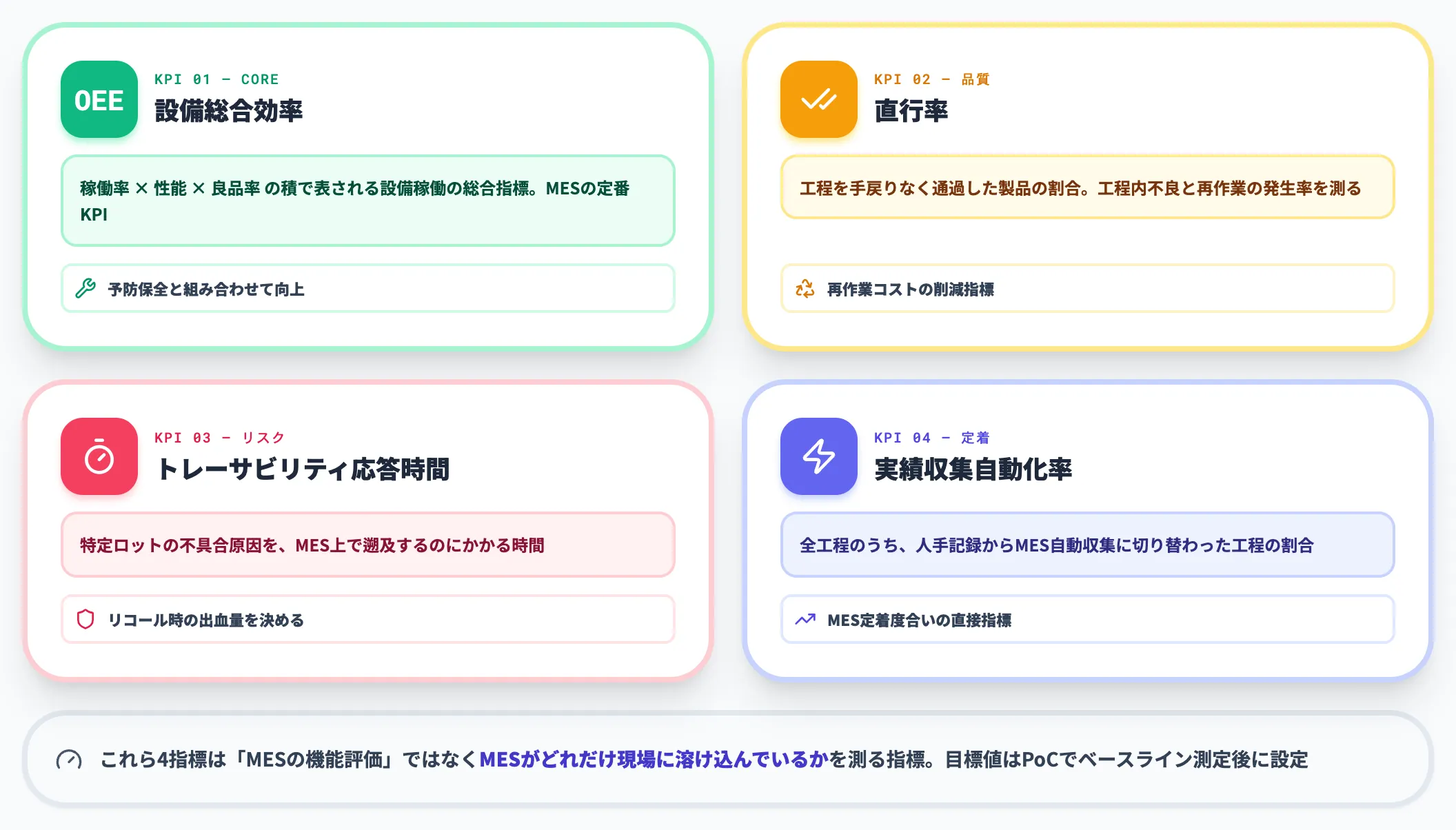 効果測定に使うKPI