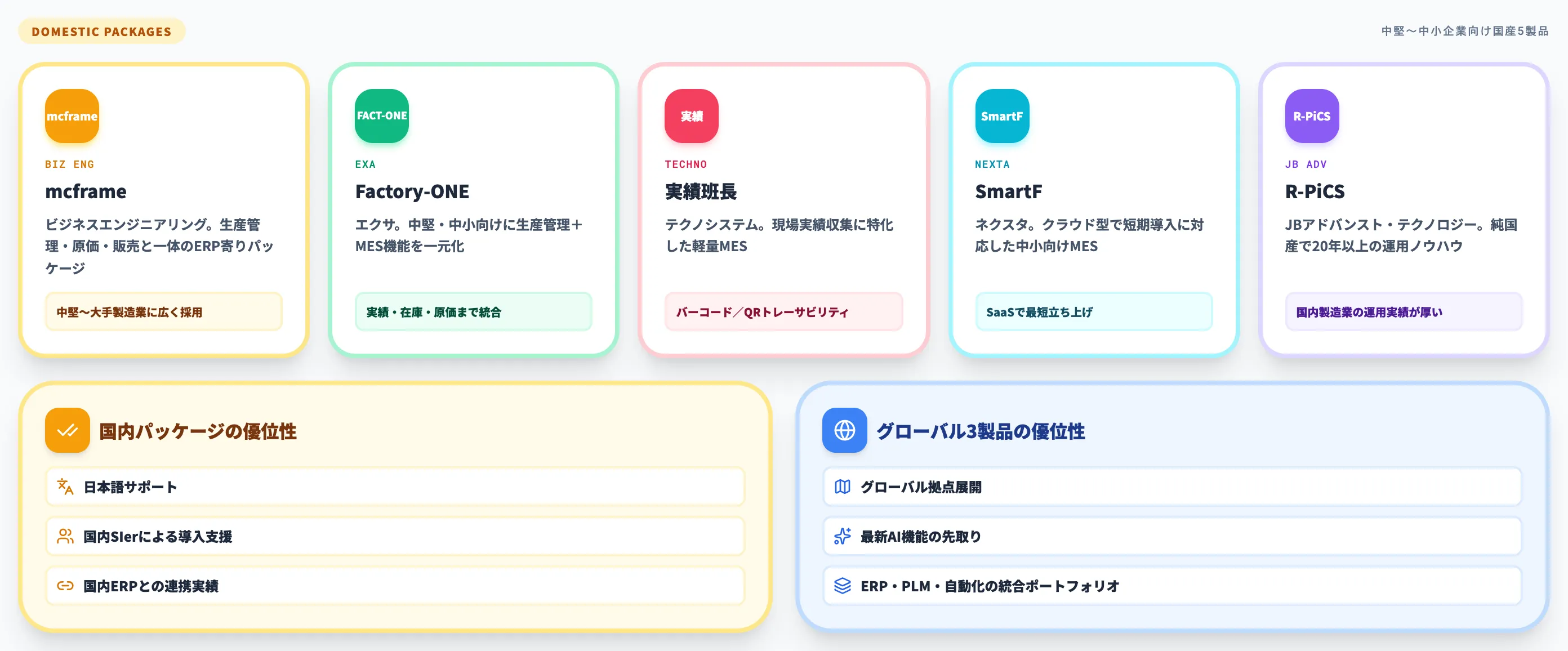 国内MESパッケージの位置づけ