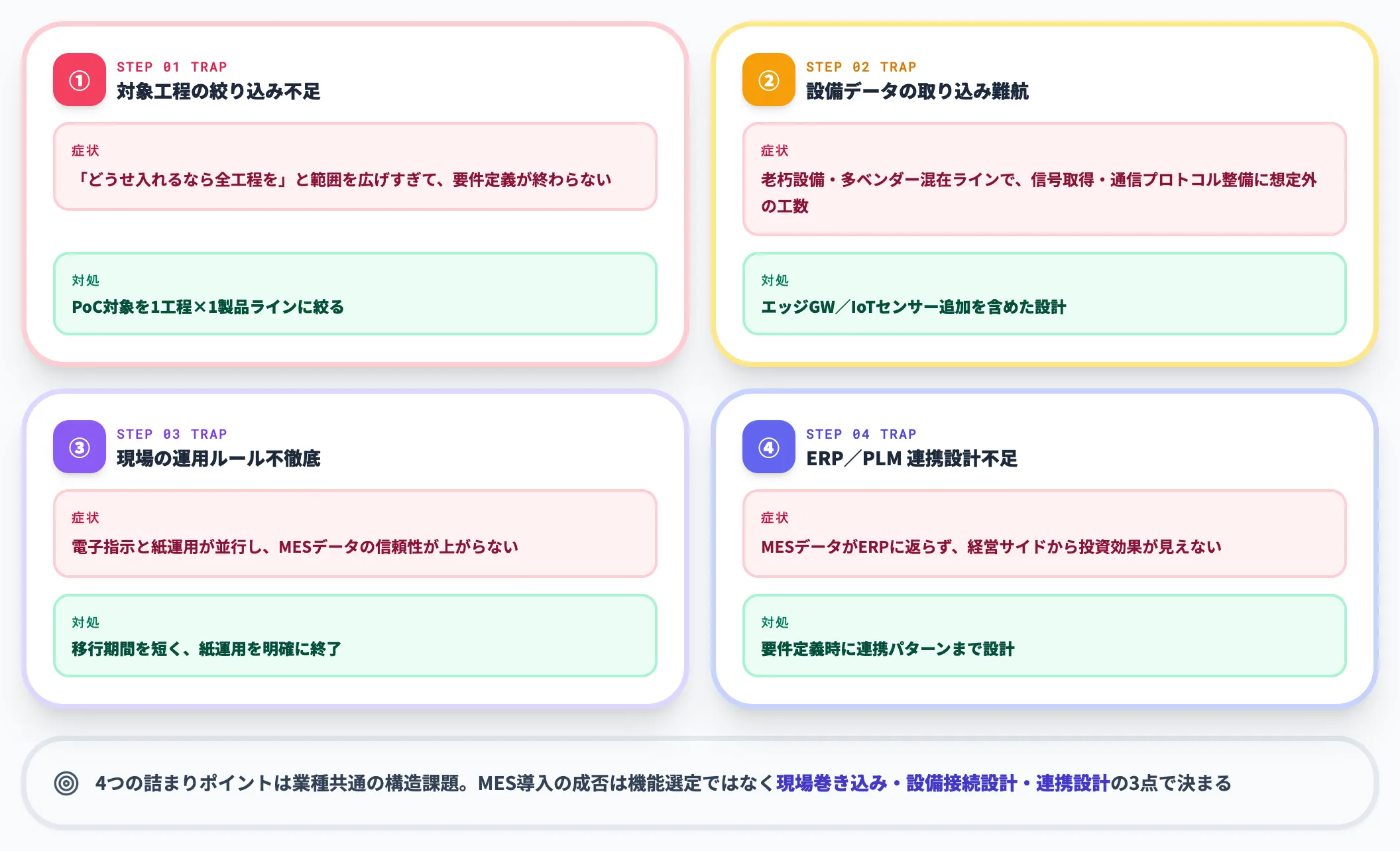導入で詰まりやすい論点