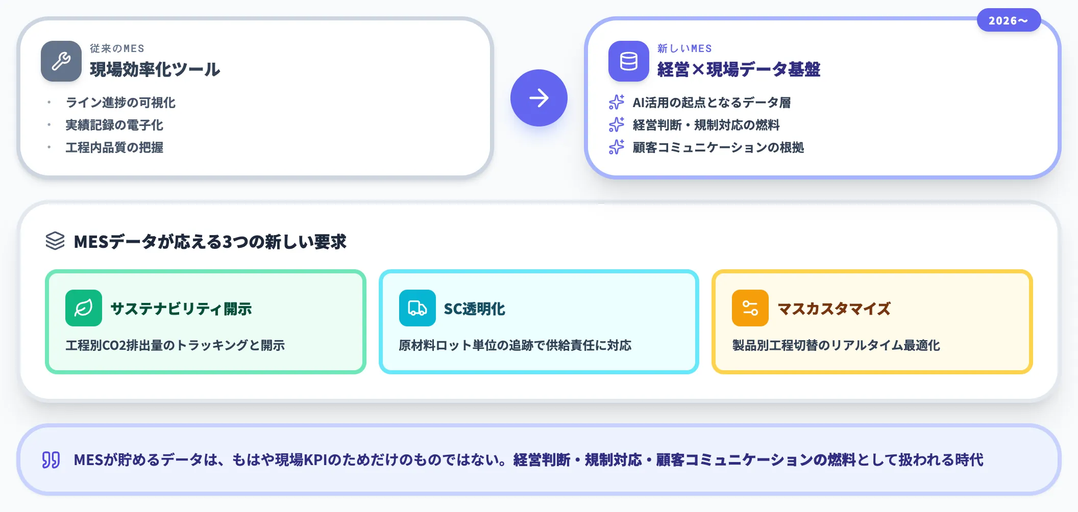 経営と現場をつなぐデータ基盤としての再定義