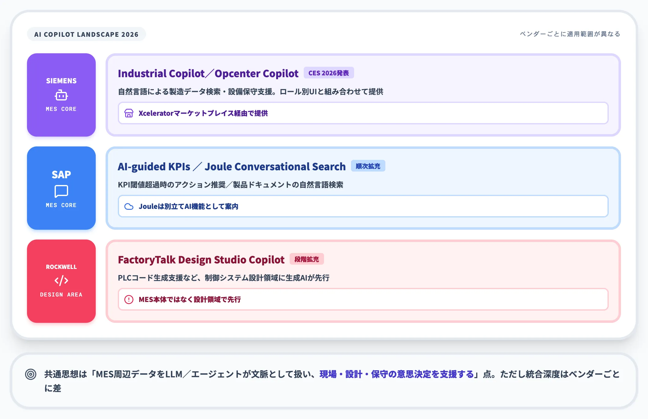 AIコパイロットのMES統合比較