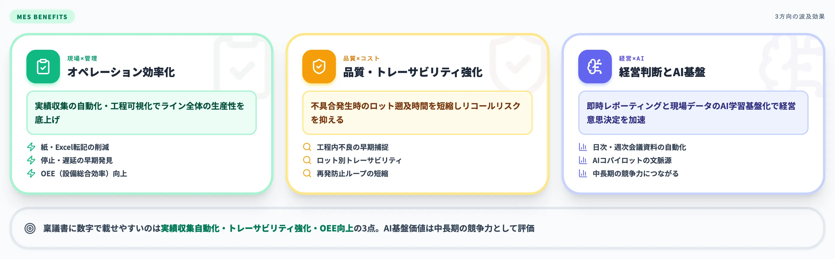 MES導入のメリットと期待効果