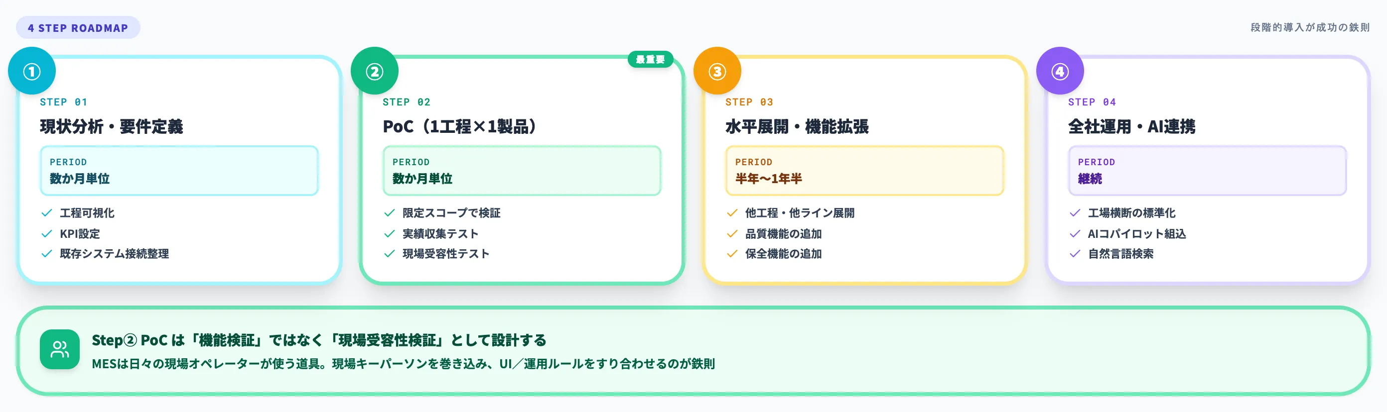 MES導入の進め方