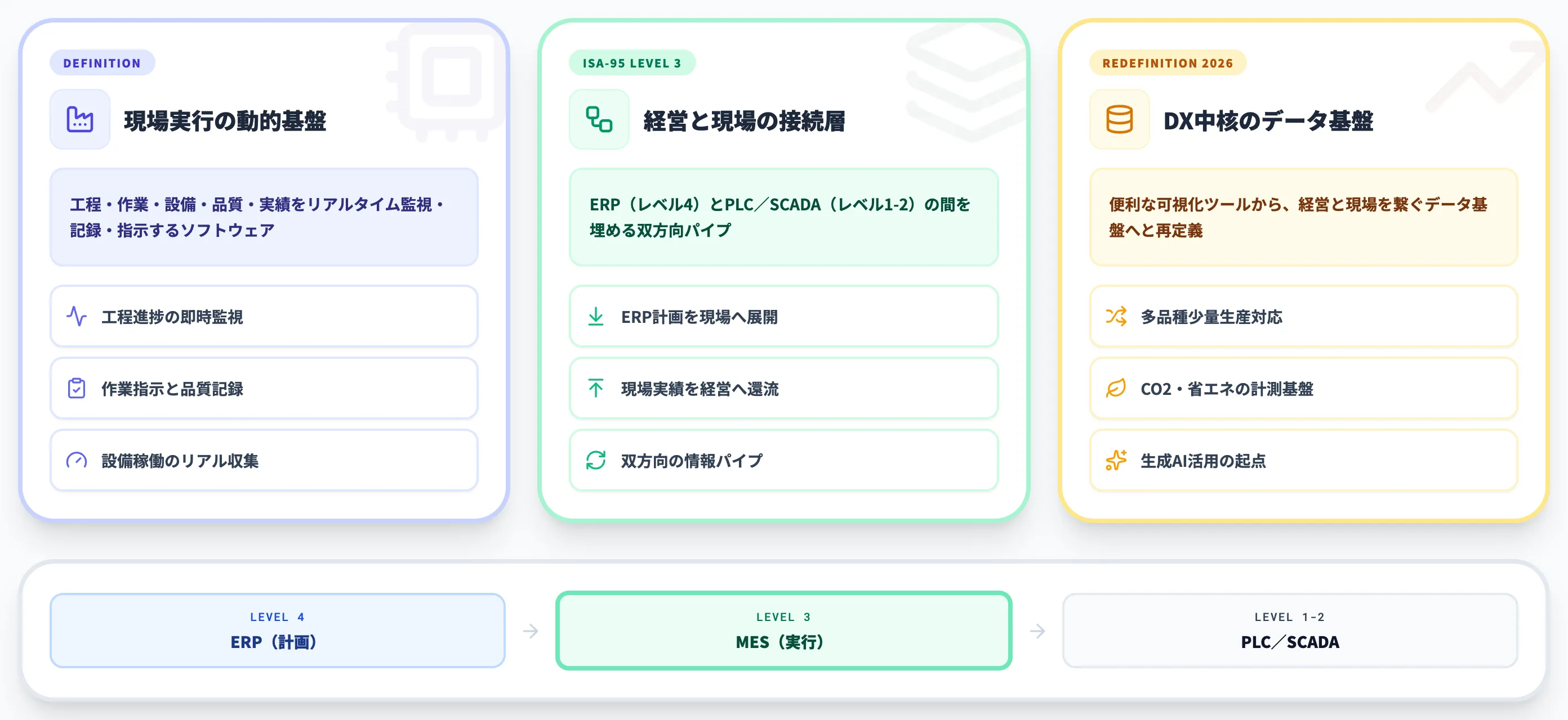 MES（製造実行システム）とは？