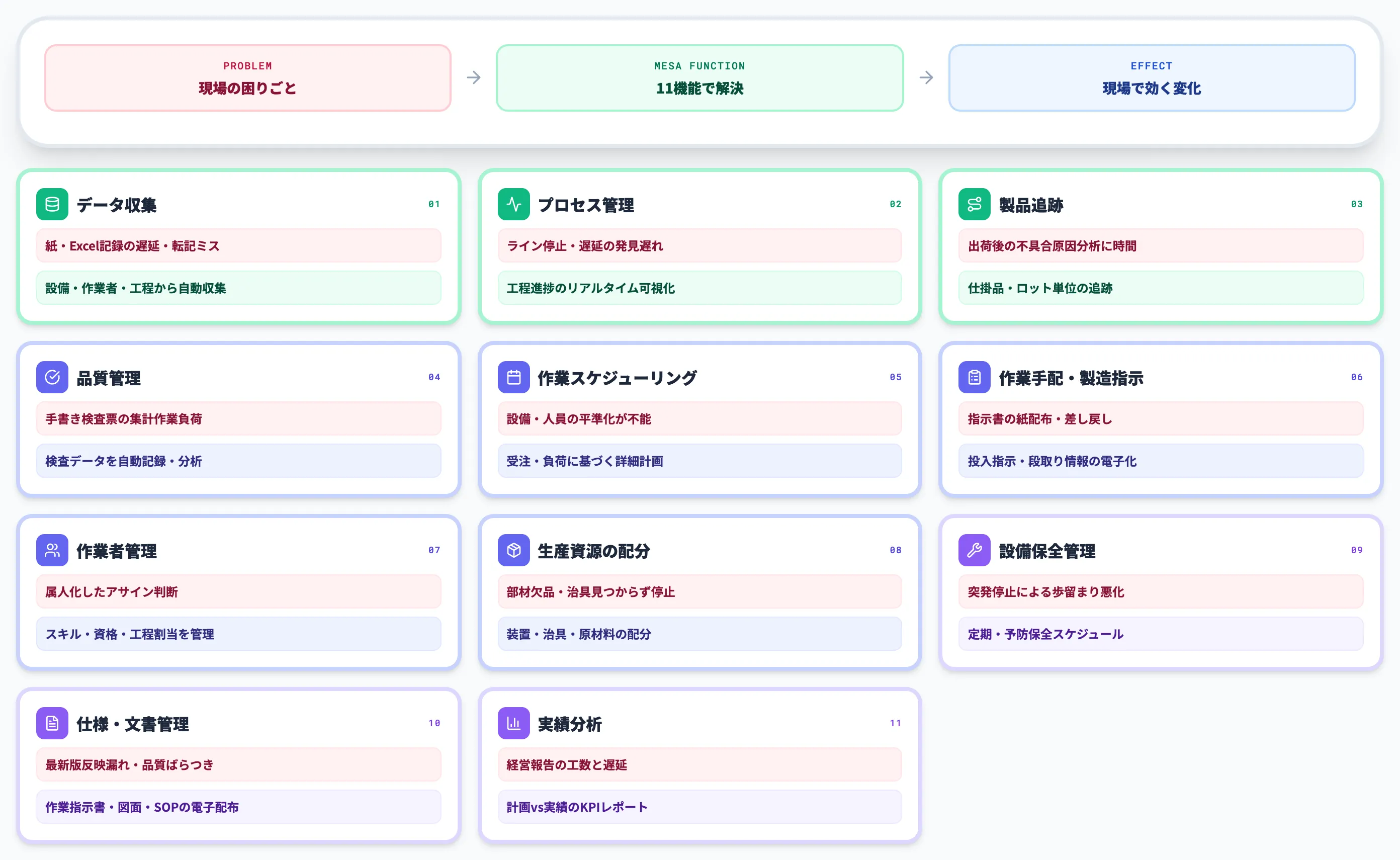 MESA 11機能マップ