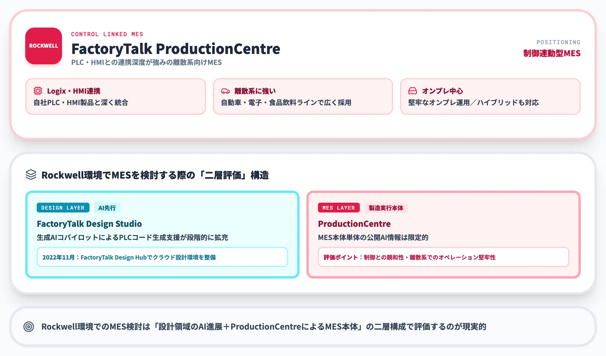 Rockwell FactoryTalkのポジション